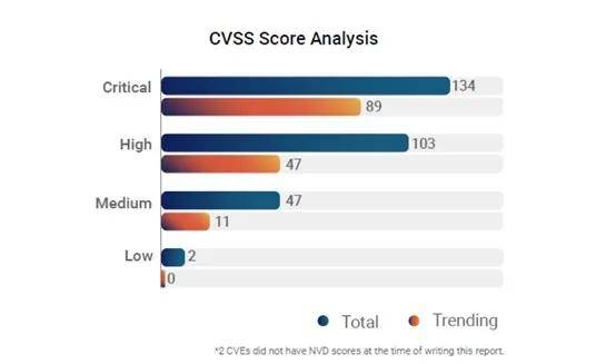 武器化勒索軟件 企業(yè)網(wǎng)絡(luò)安全的新挑戰(zhàn)與應(yīng)對策略